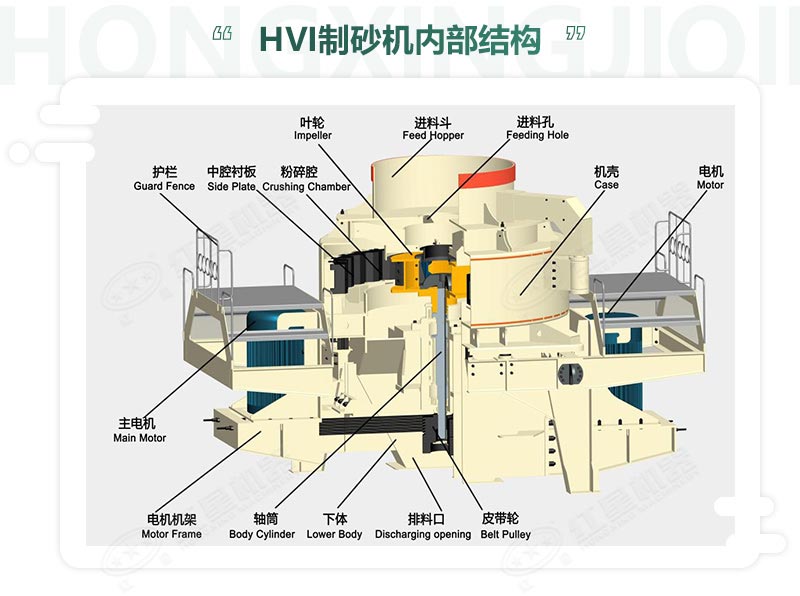 時產(chǎn)100噸機制砂整形機，推薦用HVI制砂機-好維護、成品率高
