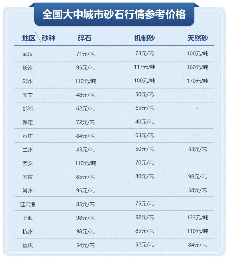 移動(dòng)制砂機(jī)型號(hào)及價(jià)格，每小時(shí)出100噸沙的設(shè)備