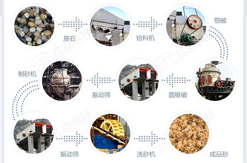 什么設(shè)備制沙效果好？新型VSI-A7制砂機(jī)不容錯(cuò)過