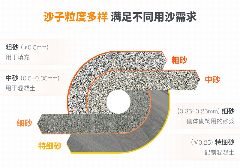 山沙的用途有哪些？洗沙機設(shè)備洗出高品質(zhì)山沙