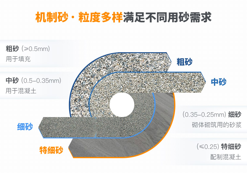 機(jī)制砂和河沙拌制混凝土哪個好？哪款設(shè)備制砂效果好？