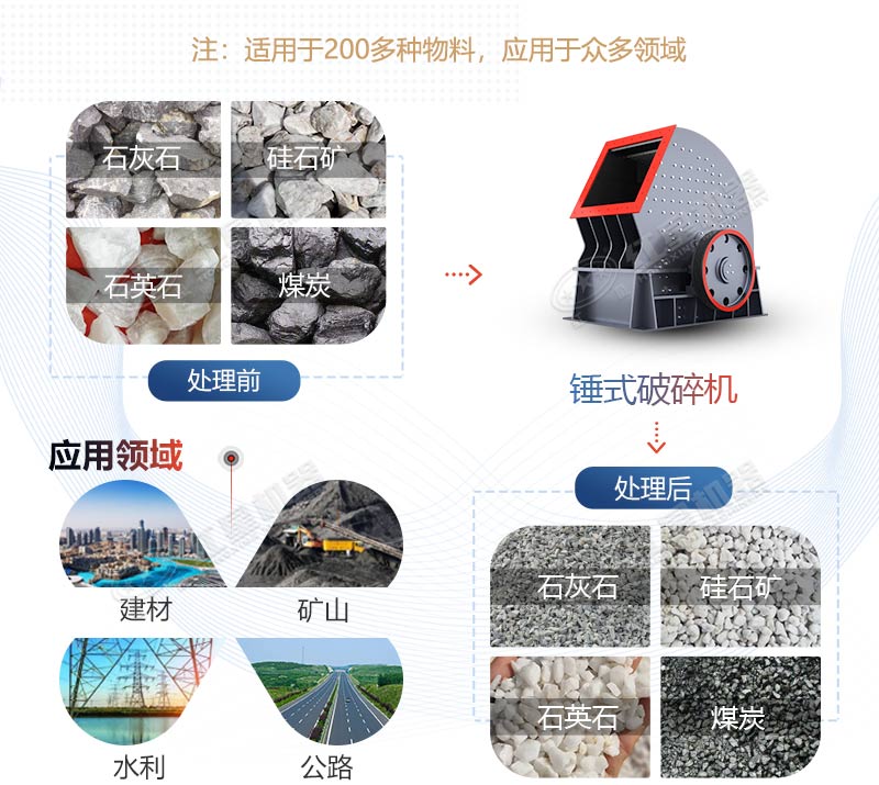 PCZ1615重錘式破碎機(jī)產(chǎn)量是多少？多少錢一臺？