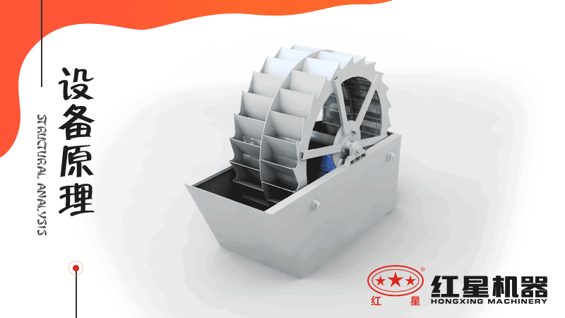 小型洗沙子機(jī)器有哪幾種，什么價(jià)格，洗砂視頻有嗎