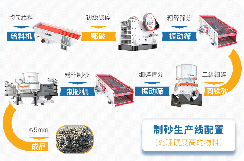 干機(jī)制砂和水洗機(jī)制砂哪個(gè)好，水洗制沙機(jī)一套多少錢？