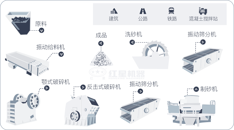 干機(jī)制砂和水洗機(jī)制砂哪個(gè)好，水洗制沙機(jī)一套多少錢？